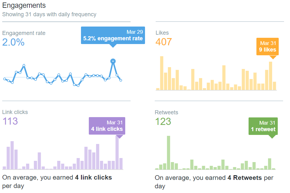 twitter analytics