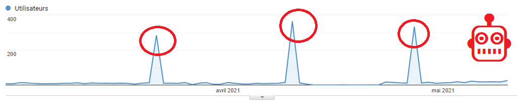 google analytics visualisation spam trafic