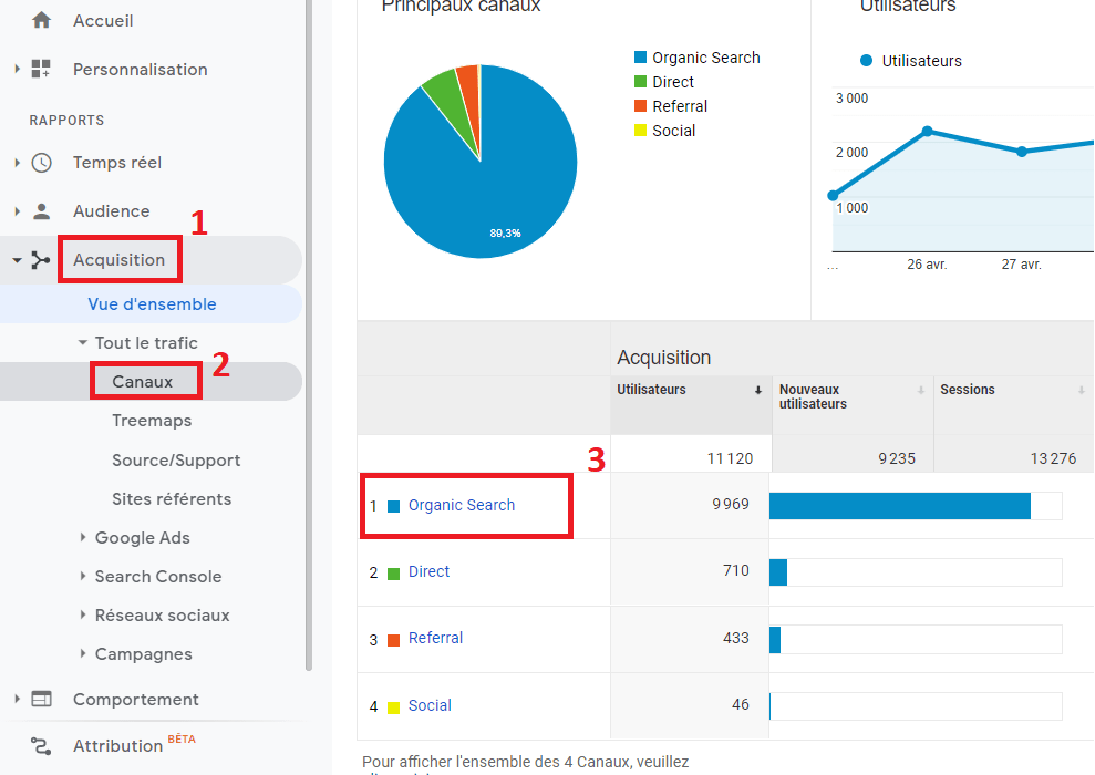 google analytics SEO mesure