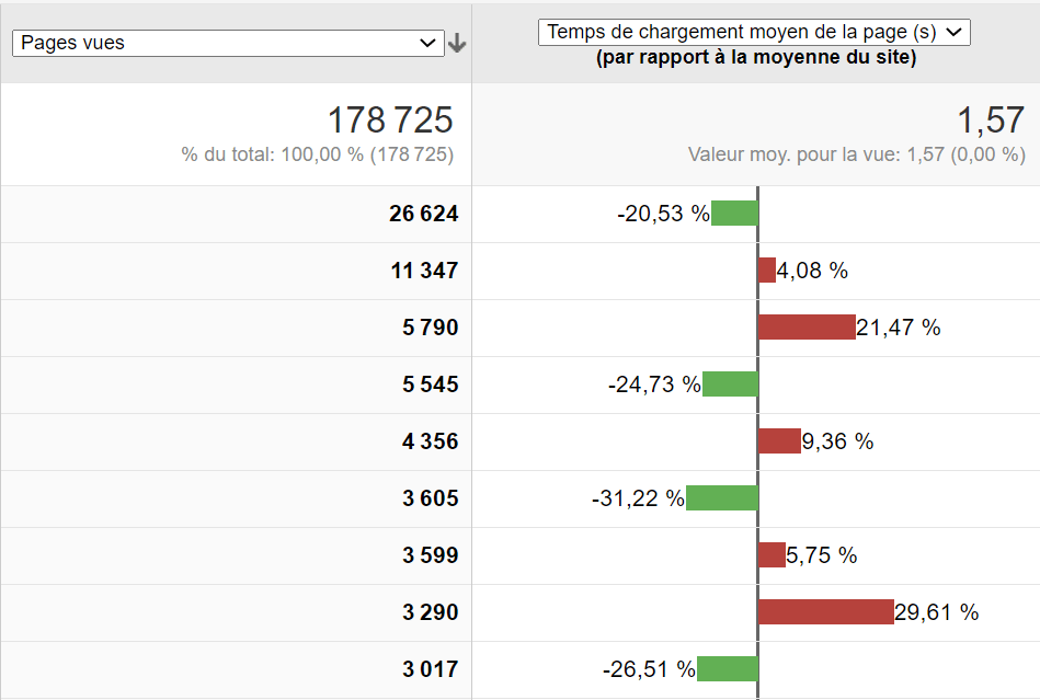 google analytics speed