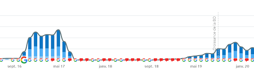 analyse semrush site expiré